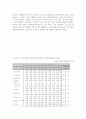 사회복지재정의 현황과 과제  8페이지