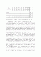 사회복지재정의 현황과 과제  9페이지