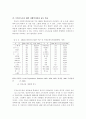 사회복지재정의 현황과 과제  12페이지