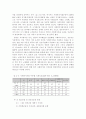 사회복지재정의 현황과 과제  14페이지