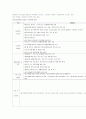 사회복지사의 필요성 및 역할 2페이지