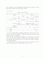 방과후학교 활성화 방안 23페이지