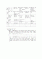 교육평가의 유형, 문제점, 개선점 4페이지