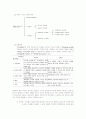 교육평가의 유형, 문제점, 개선점 5페이지