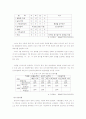 경찰의 근무성적과 경력평정과 승진제도 문제점 15페이지