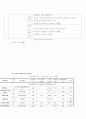 학업중단 청소년문제 10페이지