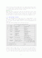 일본전통공연예술 7페이지