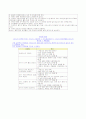 비누의 역사및 제조방법과 첨가물 5페이지