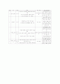 아동발달 (프로이트,에릭슨위주) 13페이지