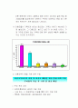미혼모 발생원인과 대책 10페이지