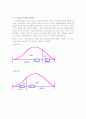 Z 분포와 t 분포, 채택역과 기각역의 가설검증 2페이지