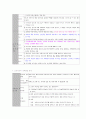 인간행동과 사회환경  9페이지
