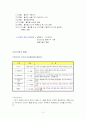 인간행동과 사회환경의 개요 10페이지