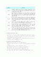 인간행동과 사회환경 1~7주 강의노트 9페이지