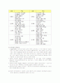 인간행동과 사회환경 1~7주 강의노트 13페이지