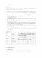 인간행동과 사회환경 1~7주 강의노트 17페이지