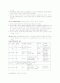 인간행동과 사회환경 1~7주 강의노트 20페이지