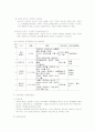 인간행동과 사회환경 1~7주 강의노트 37페이지