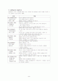 블록놀이가 유아의 유창성, 개방성, 독창성, 민감성, 창의성에 미치는 영향  5페이지