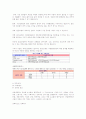 제품수명주기와 마케팅전략 7페이지