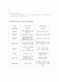 [법인/개인 세법 차이] 2페이지