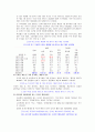 청소년 인터넷(게임) 중독 실태 및 예방책 9페이지