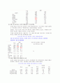 청소년 인터넷(게임) 중독 실태 및 예방책 10페이지
