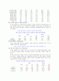 청소년 인터넷(게임) 중독 실태 및 예방책 11페이지
