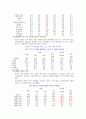 청소년 인터넷(게임) 중독 실태 및 예방책 12페이지