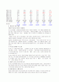 청소년 인터넷(게임) 중독 실태 및 예방책 15페이지