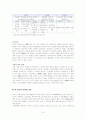 [공기업 민영화에 관한 고찰] 6페이지
