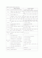 행동주의학습이론과 인지주의 학습이론  4페이지