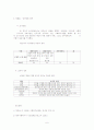 사회복지사의 직무만족도 조사현황  6페이지
