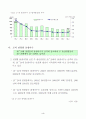 저출산에 대한 ppt 발표를  4페이지