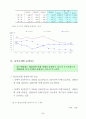 저출산에 대한 ppt 발표를  5페이지
