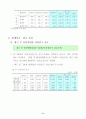 저출산에 대한 ppt 발표를  6페이지
