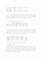 인력운영방안에 관한 연구  3페이지