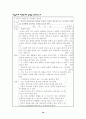 초등학교 집단상담 프로그램및 사례 19페이지