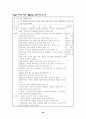초등학교 집단상담 프로그램및 사례 21페이지