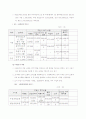 장묘 유형별 비용 비교 및 거래 실태 조사요약  4페이지