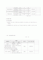 장묘 유형별 비용 비교 및 거래 실태 조사요약  7페이지