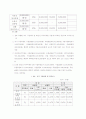 장묘 유형별 비용 비교 및 거래 실태 조사요약  9페이지