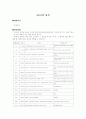 초등학교 진로상담 21페이지