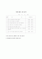 초등학교 진로상담 49페이지