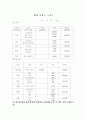 초등학교 진로상담 65페이지