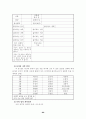 초등학교 진로상담 89페이지