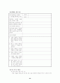 초등학교 진로상담 93페이지