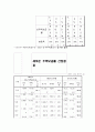 2009 주택보급률 산정방안  5페이지