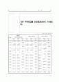 2009 주택보급률 산정방안  7페이지