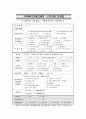 치매노인 프로포절 2페이지